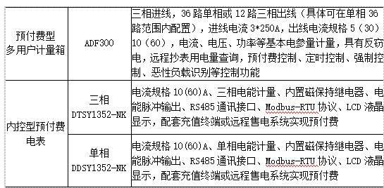 浅析直播经济发展现状论文参考网