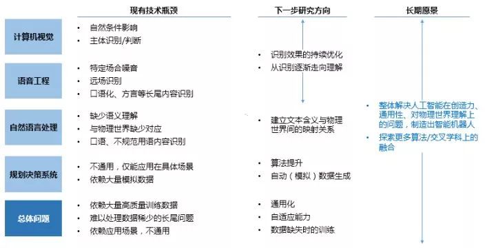 历史和小说的区别