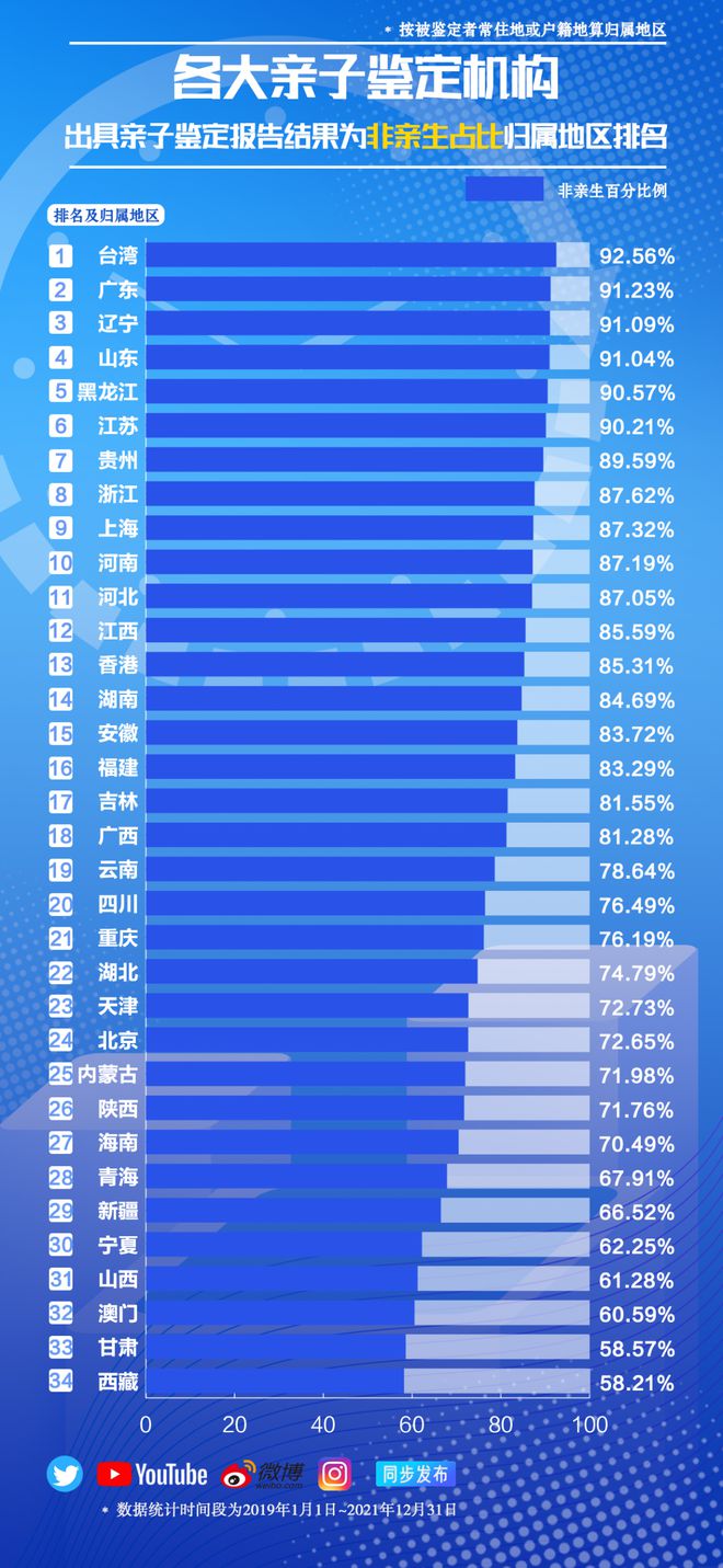 十个亲子鉴定九个不过关,关于亲子鉴定安全性策略评估的探讨 ——以DP94.55.94为视角,最新方案解析_版臿23.42.12