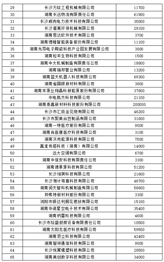 深圳市热点互动科技有限责任公司