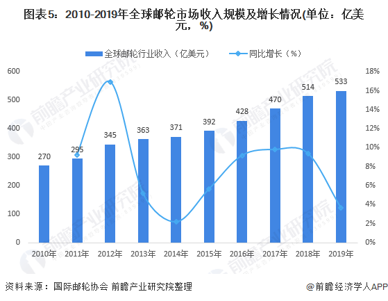 世界旅游和世界经济的关系,世界旅游与世界经济的关系，深度解析与安全性方案设计纪念版,最新分析解释定义_Device44.19.14